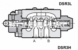 Распределитель гидравлический с механическим управлением (ролик) Dsr3